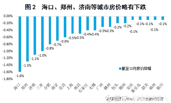 北海房产政策解析与展望