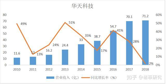 江苏华天科技的数量及其影响