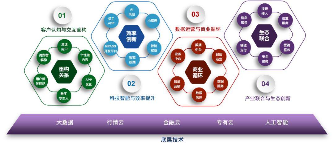 广东云栖产业有限公司，引领数字化转型，塑造未来科技生态