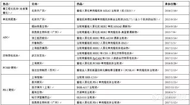 广东省抗体药物企业盘点