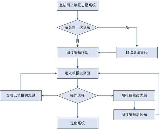 广东省小规模报税流程详解