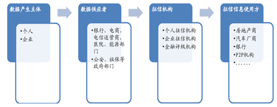 广东省企业信用体系建设，现状、挑战与未来展望