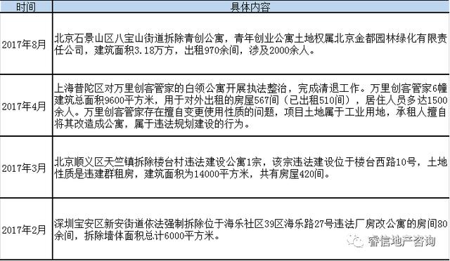 物业用房产权归属问题探究